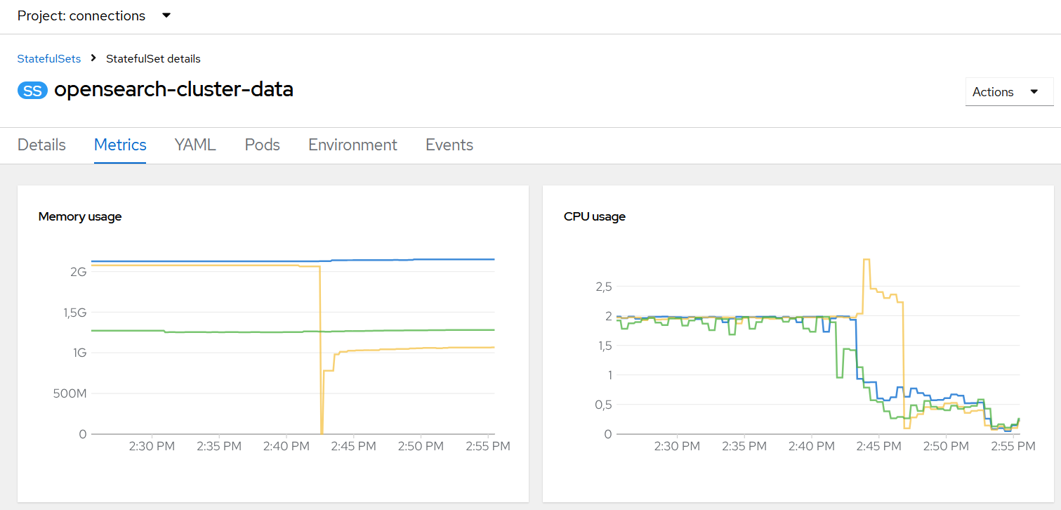 open-search-cluster-data-cpu