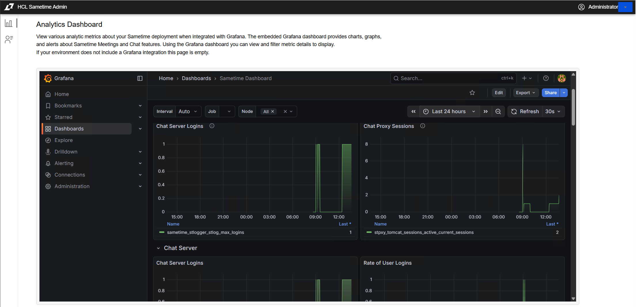 HCL Sametime Admin console
